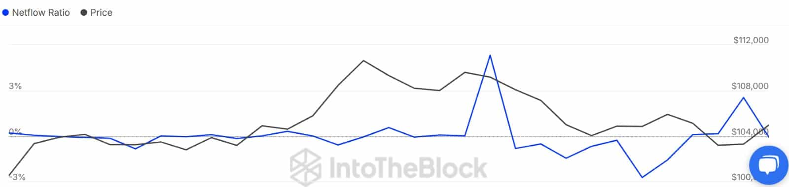 Whale chuyển 26 triệu USD: Bitcoin sắp vượt mốc 107K USD? - Tin Tức Bitcoin - Cập Nhật Tin Tức Coin Mới Nhất 24/7 2025 Whale chuyển 26 triệu USD: Bitcoin sắp vượt mốc 107K USD? - Tin Tức Bitcoin - Cập Nhật Tin Tức Coin Mới Nhất 24/7 2025