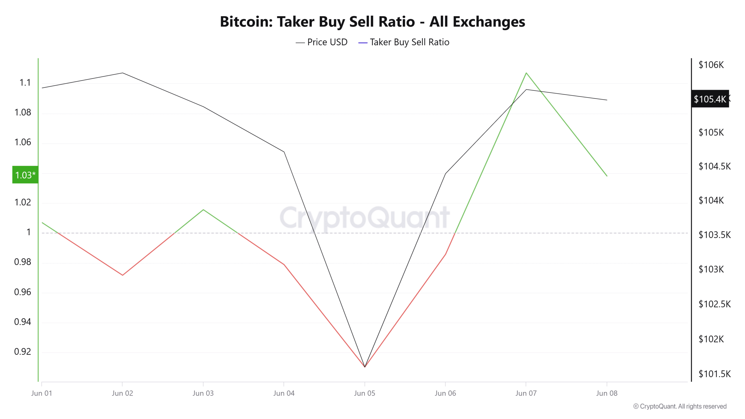 Whale chuyển 26 triệu USD: Bitcoin sắp vượt mốc 107K USD? - Tin Tức Bitcoin - Cập Nhật Tin Tức Coin Mới Nhất 24/7 2025 Whale chuyển 26 triệu USD: Bitcoin sắp vượt mốc 107K USD? - Tin Tức Bitcoin - Cập Nhật Tin Tức Coin Mới Nhất 24/7 2025