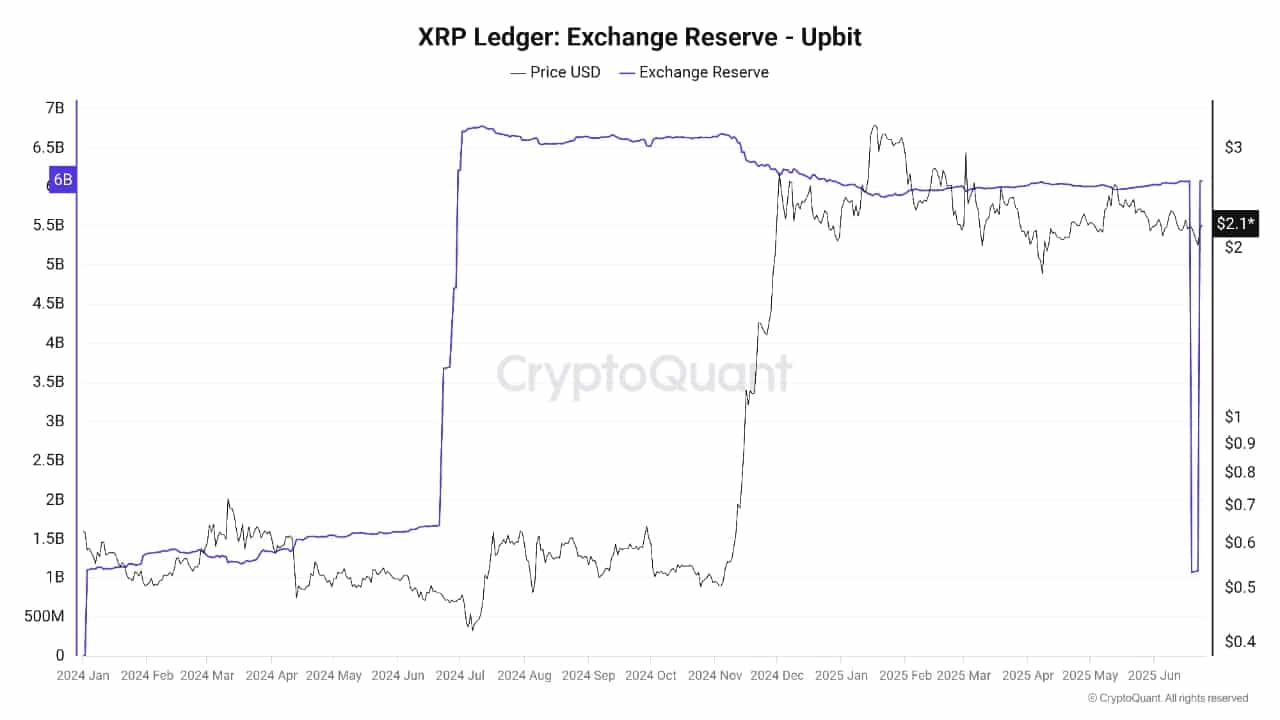 XRP ETF VanEck chuẩn bị ra mắt Tiền điện tử đột ngột tháo chạy - Tin Tức Bitcoin - Cập Nhật Tin Tức Coin Mới Nhất 24/7 2025 xrp