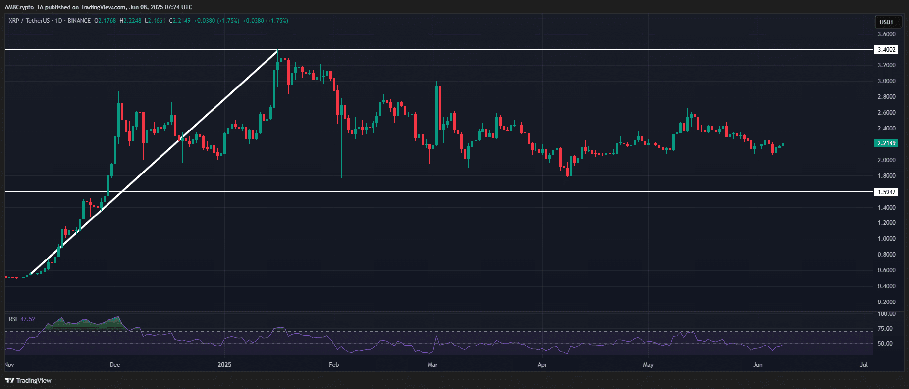 XRP Ripple: Bí mật chờ thời bùng nổ lợi nhuận tiền điện tử - Tin Tức Bitcoin - Cập Nhật Tin Tức Coin Mới Nhất 24/7 2025 XRP
