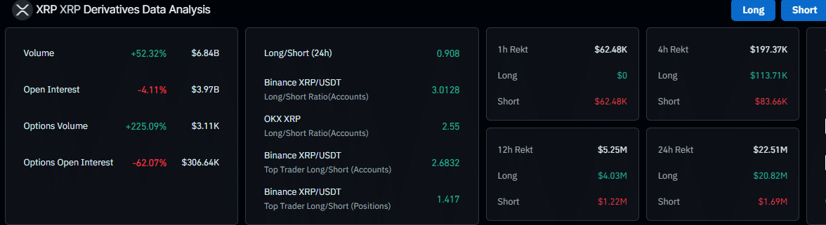 XRP có thể cán mốc 2,3 USD sau khi 22 triệu USD bị thanh lý? - Tin Tức Bitcoin - Cập Nhật Tin Tức Coin Mới Nhất 24/7 2025 XRP