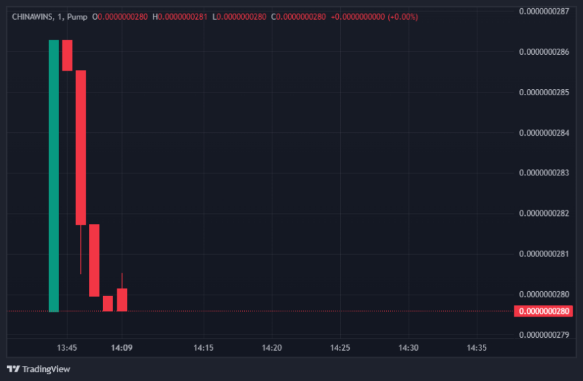 Hướng Dẫn Tạo Meme Coin Siêu Hot Trên Pump.fun - Tin Tức Bitcoin - Cập Nhật Tin Tức Coin Mới Nhất 24/7 2025 Chiêu pump và dump của China Trump (CHINAWINS) trên pump.fun