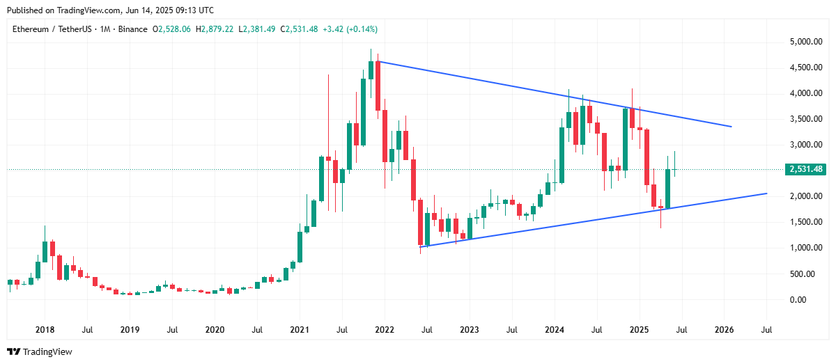 Ethereum (ETH) 