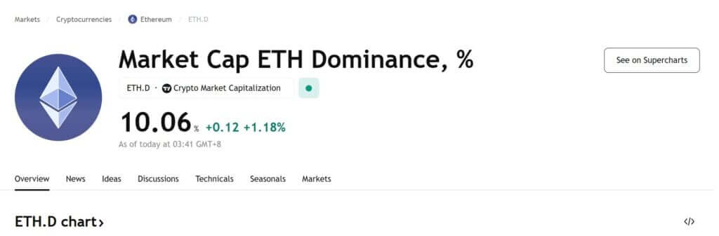 Solaxy (SOLX) Chuẩn Bị Niêm Yết Sau Presale Gây Sốt Trên Solana – Chỉ Còn 3 Ngày Cuối Cùng - Tin Tức Bitcoin - Cập Nhật Tin Tức Coin Mới Nhất 24/7 2025 Sự gia tăng sức ảnh hưởng của Ethereum làm dấy lên kỳ vọng về một mùa altcoin sắp tới