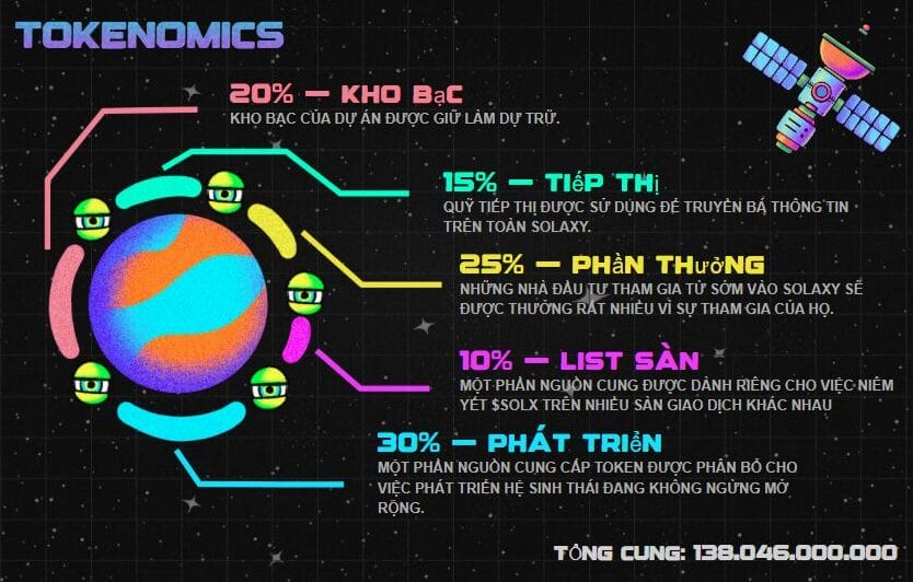 Kế hoạch lớn của Solaxy