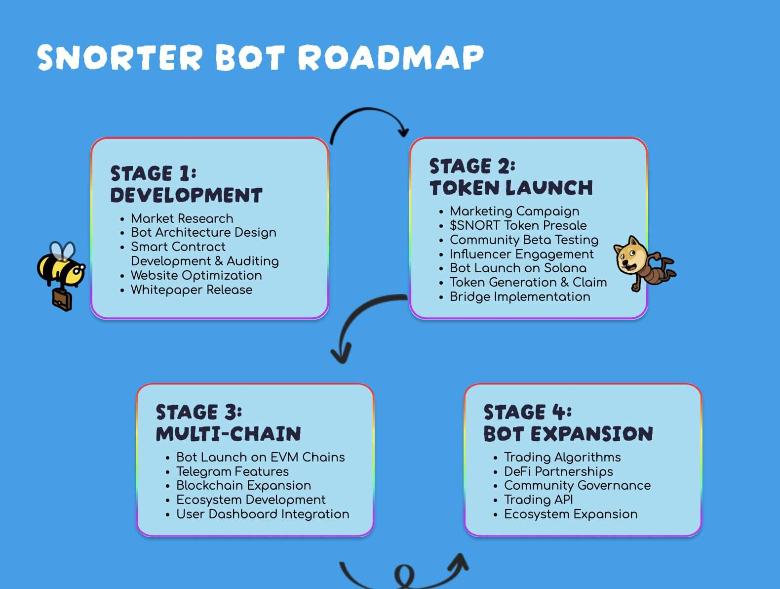 Bot Snorter nổi bật trên Solana: Gọi $300.000 sau 48h, đối thủ đáng gờm của Banana Gun? - Tin Tức Bitcoin - Cập Nhật Tin Tức Coin Mới Nhất 24/7 2025