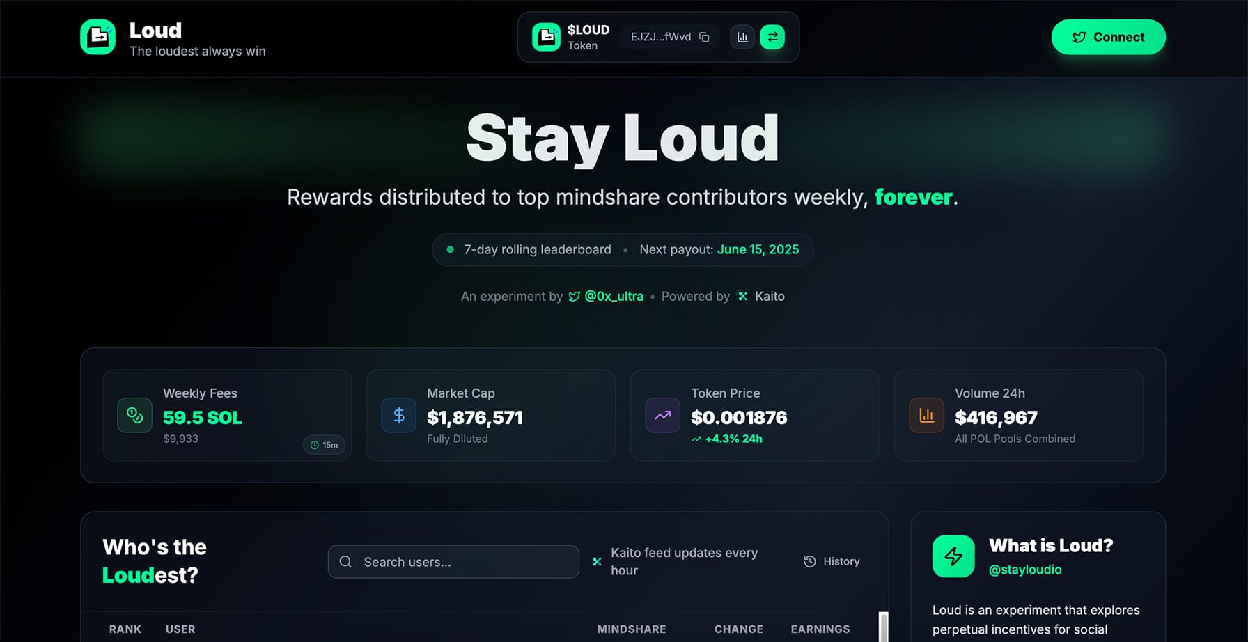 Stay Loud là gì? Tổng quan về dự án Stay Loud - Tin Tức Bitcoin - Cập Nhật Tin Tức Coin Mới Nhất 24/7 2025