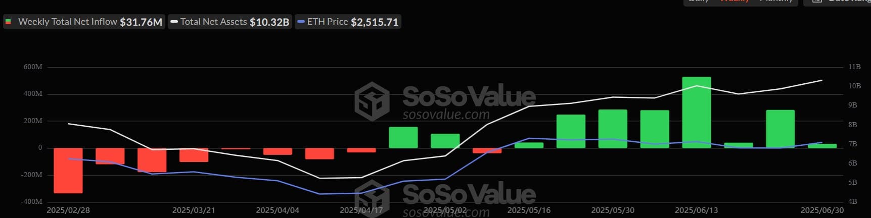 Ethereum Futures tăng mạnh so với Bitcoin, ý nghĩa tỷ lệ khối lượng 98% - Tin Tức Bitcoin - Cập Nhật Tin Tức Coin Mới Nhất 24/7 2025 Dòng tiền ETF Ethereum