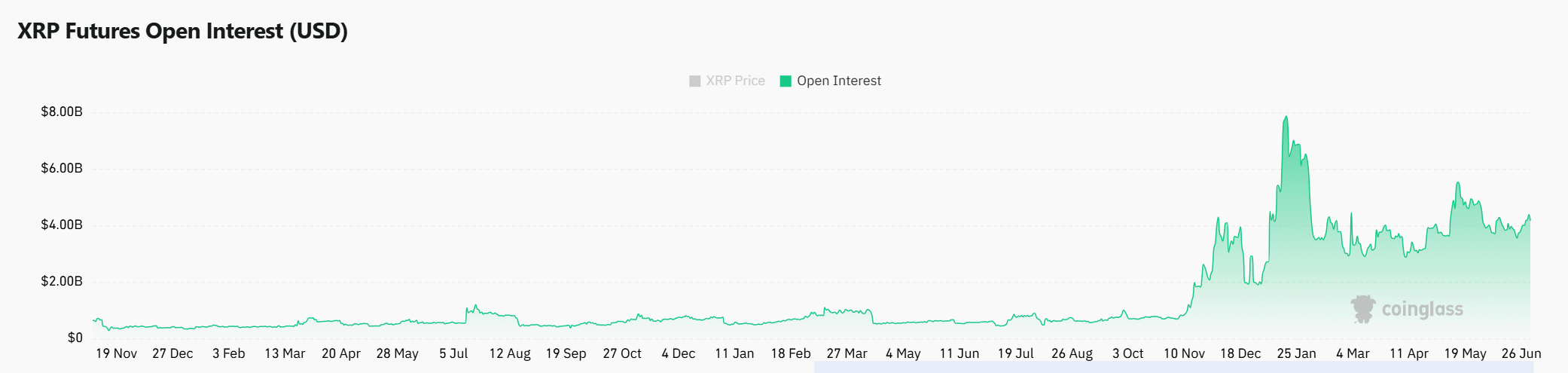 Giao dịch phái sinh XRP