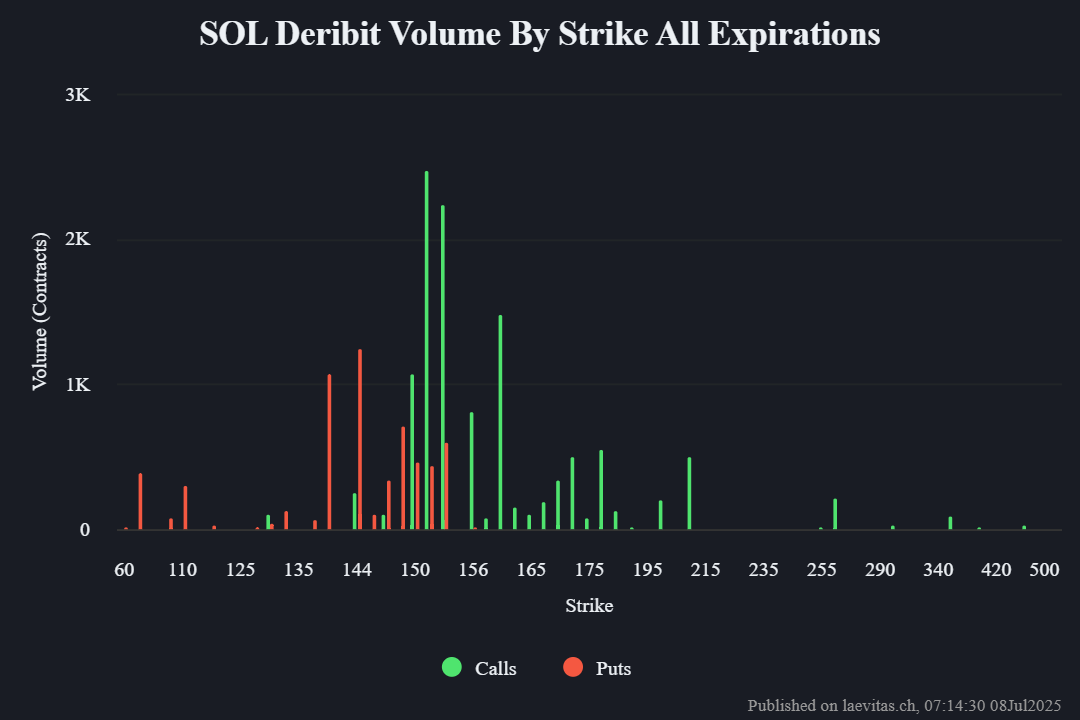 Solana SOL ETF