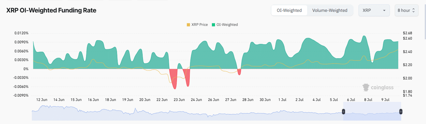 Tỷ lệ Funding Rate XRP