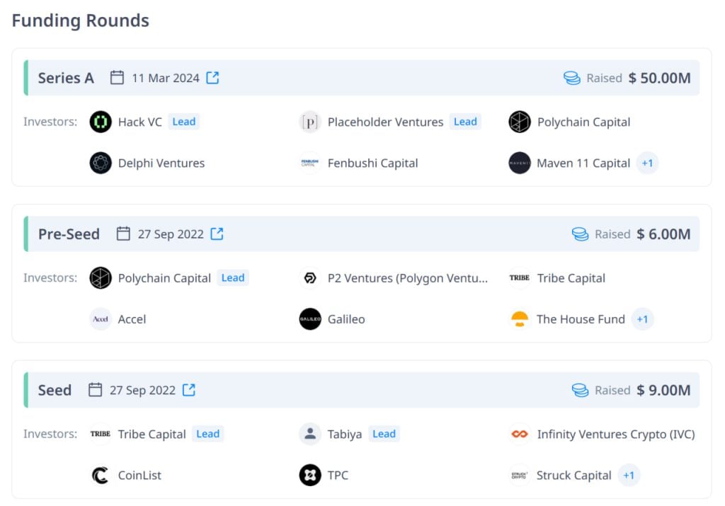 Dữ liệu gọi vốn của Eclipse theo Cryptorank