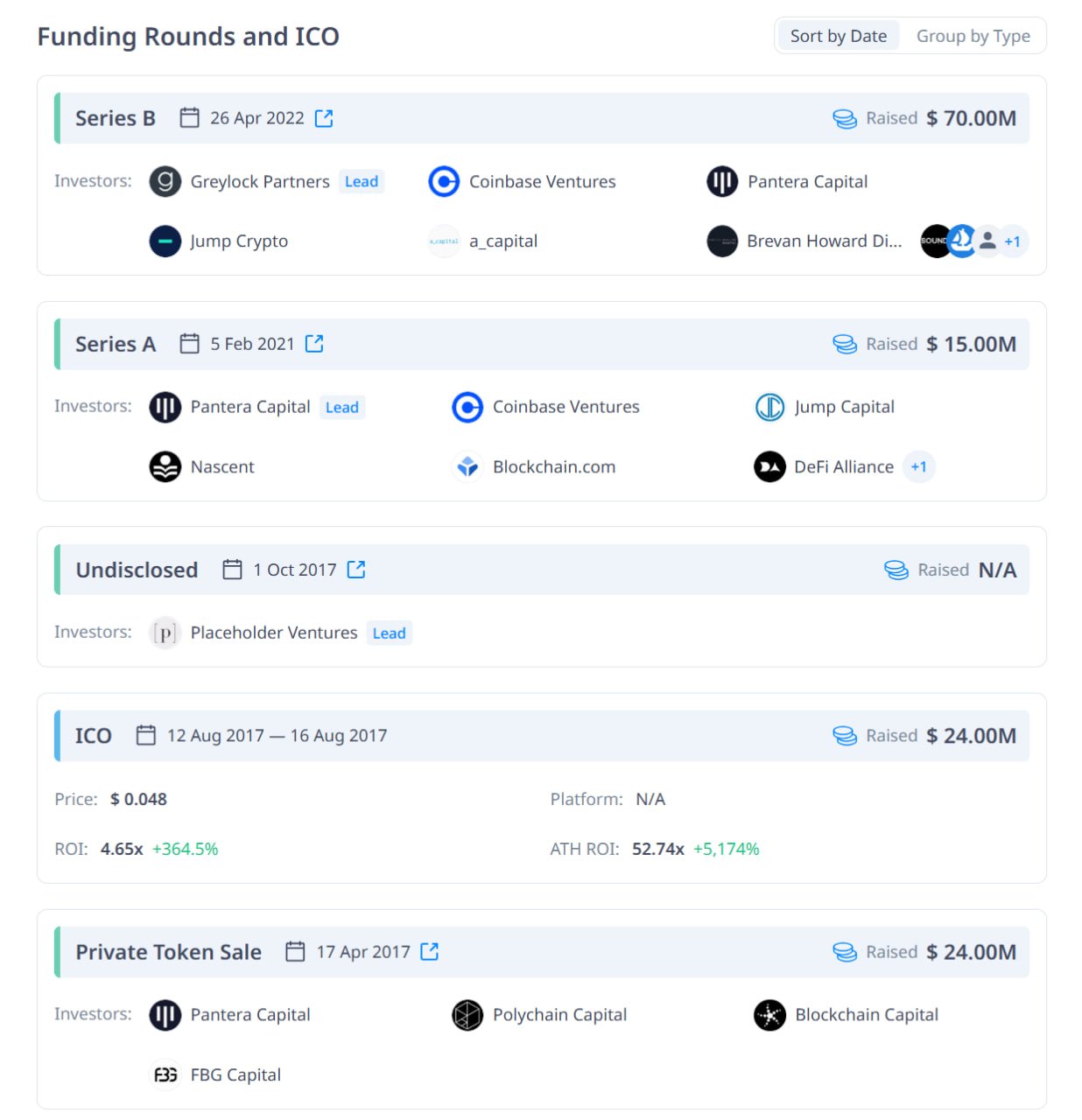 Dữ liệu gọi vốn 0x Protocol