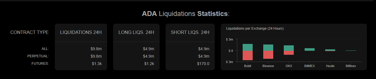 Biểu đồ thanh lý ADA