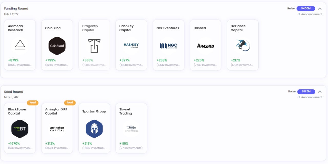Secret Network (SCRT) là gì? Tổng quan chi tiết về tiền điện tử SCRT - Tin Tức Bitcoin - Cập Nhật Tin Tức Coin Mới Nhất 24/7 2025 Nhà đầu tư Secret Network