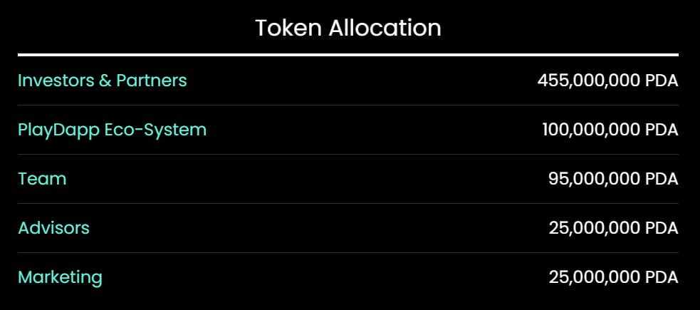 PlayDapp (PDA) là gì? Cập nhật chi tiết thông tin mới nhất về dự án PlayDapp - Tin Tức Bitcoin - Cập Nhật Tin Tức Coin Mới Nhất 24/7 2025 Phân bổ Token PDA