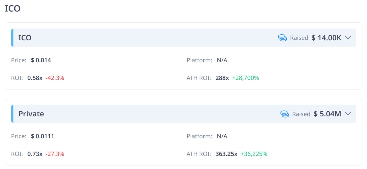 PlayDapp (PDA) là gì? Cập nhật chi tiết thông tin mới nhất về dự án PlayDapp - Tin Tức Bitcoin - Cập Nhật Tin Tức Coin Mới Nhất 24/7 2025 Dữ liệu gọi vốn của PDA