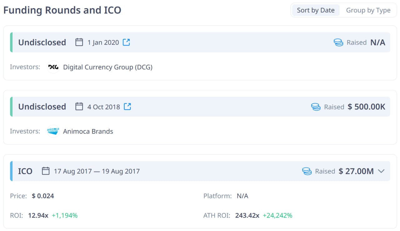 Decentraland (MANA) là gì? Cập nhật thông tin dự án và Token MANA mới nhất - Tin Tức Bitcoin - Cập Nhật Tin Tức Coin Mới Nhất 24/7 2025 Thông tin gọi vốn của MANA