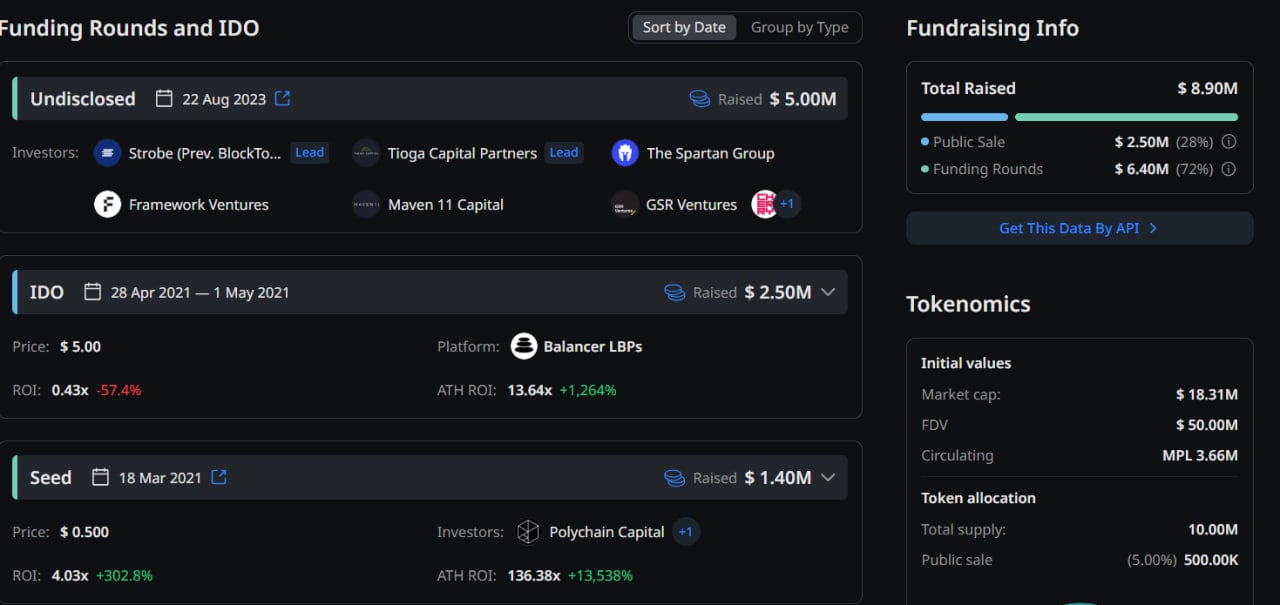 Maple Finance (SYRUP) là gì? Giao thức Borrowing và Lending dành cho tổ chức trên Binance có gì đặc biệt Thông tin investor vào Syrup