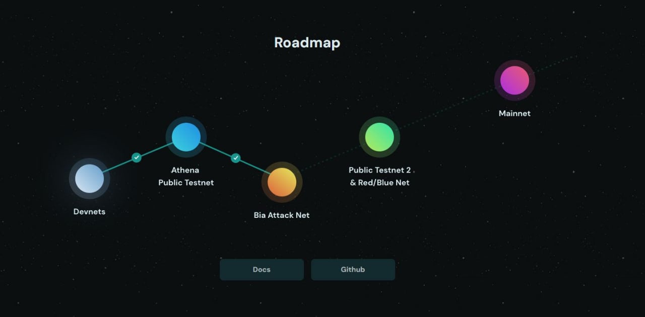Obol Network (OBOL) là gì? Giao thức Validator Staking phi tập trung trên Ethereum - Tin Tức Bitcoin - Cập Nhật Tin Tức Coin Mới Nhất 24/7 2025 Roadmap OBOL