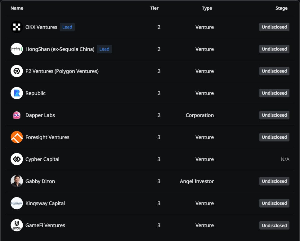 Mocaverse (MOCA) là gì? Dự án NFT tiềm năng kết nối cộng đồng Web3 - Tin Tức Bitcoin - Cập Nhật Tin Tức Coin Mới Nhất 24/7 2025 Nhà đầu tư MOCA