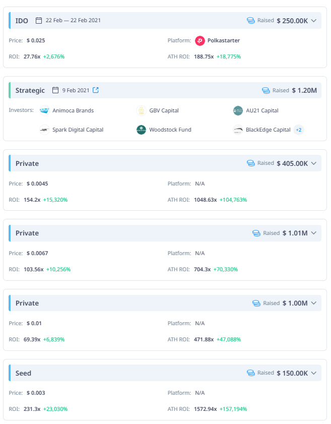SuperVerse (SUPER) là gì? Thông tin chi tiết về Token SuperVerse - Tin Tức Bitcoin - Cập Nhật Tin Tức Coin Mới Nhất 24/7 2025 Chi tiết các vòng gọi vốn SuperVerse