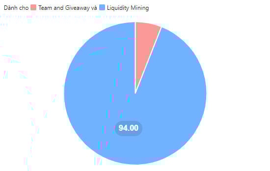 Bounce Finance (AUCTION) là gì? Cập nhật mới nhất về nền tảng đấu giá Web3 hàng đầu - Tin Tức Bitcoin - Cập Nhật Tin Tức Coin Mới Nhất 24/7 2025 Token Allocation Auction