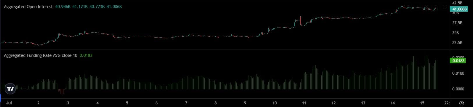 Chỉ số phái sinh Bitcoin