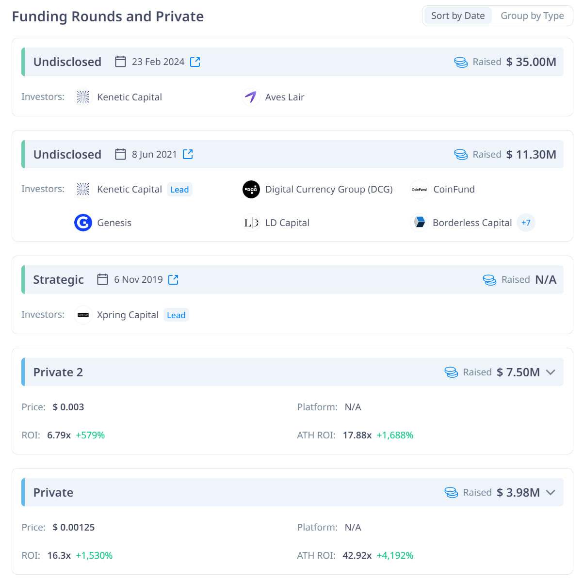 Vòng gọi vốn Flare Network