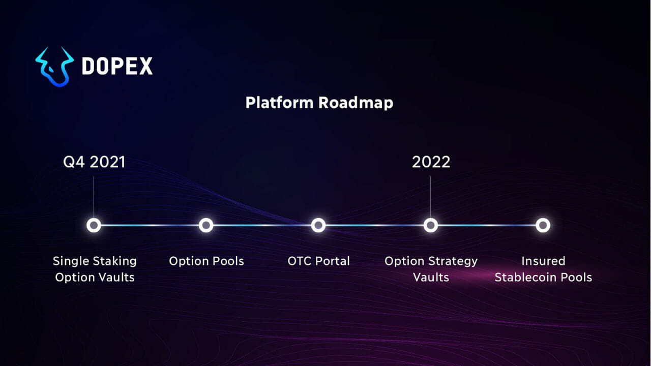Roadmap Dopex