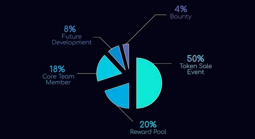 Phân bổ token AGIX