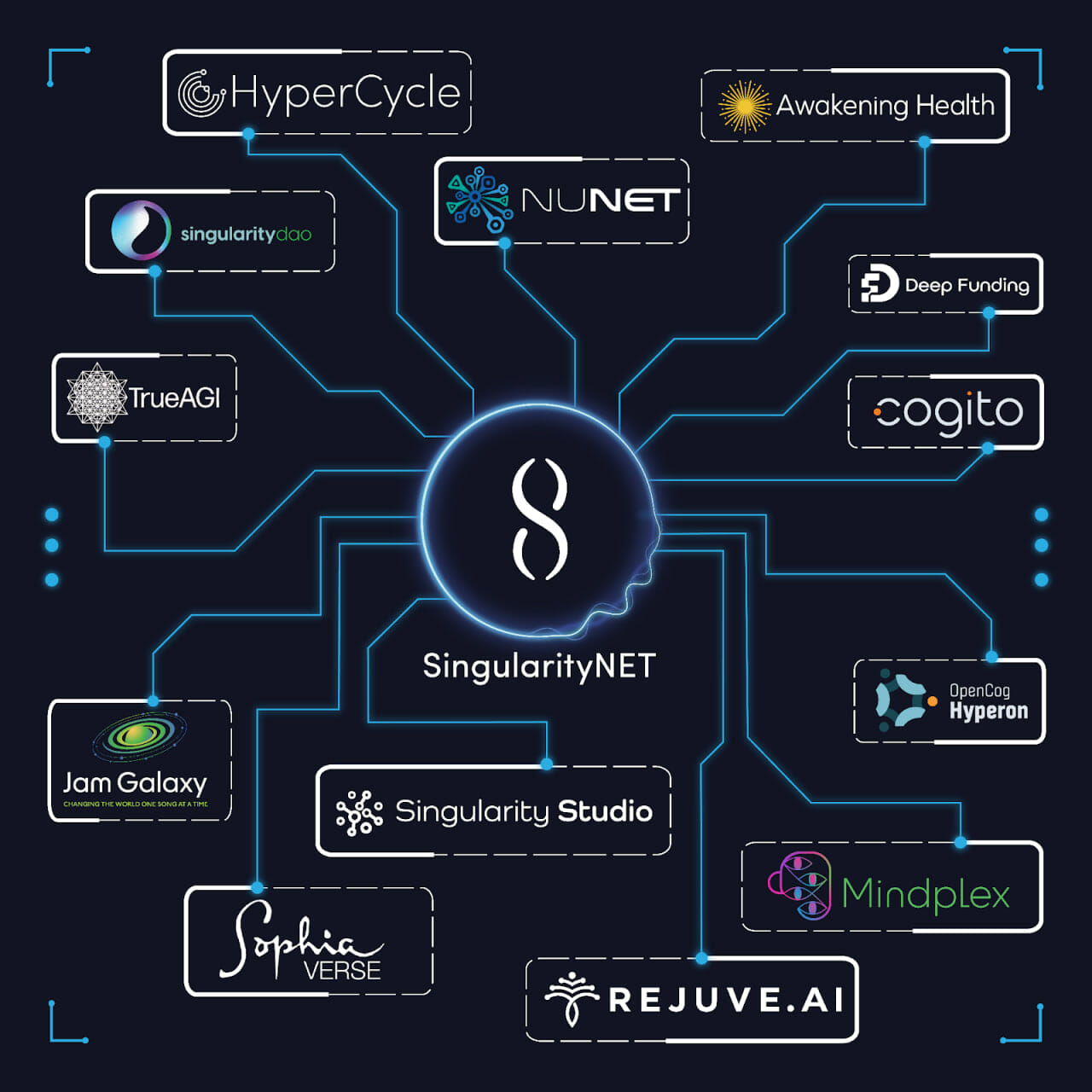 Hệ sinh thái SingularityNET