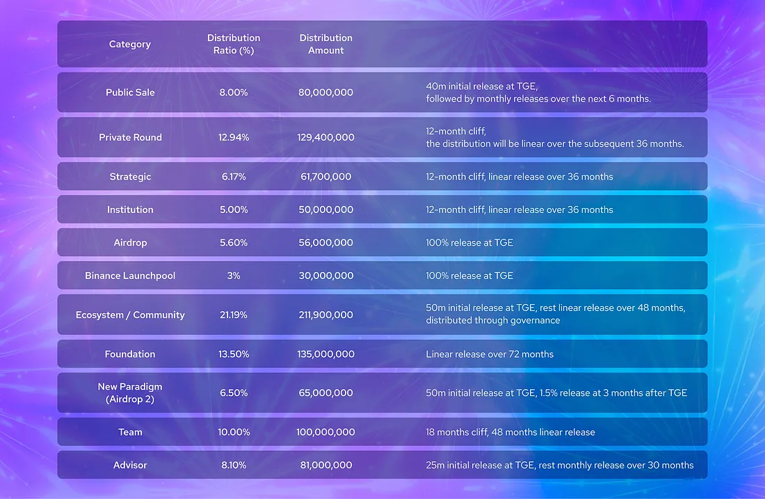 Lịch trả token MANTA