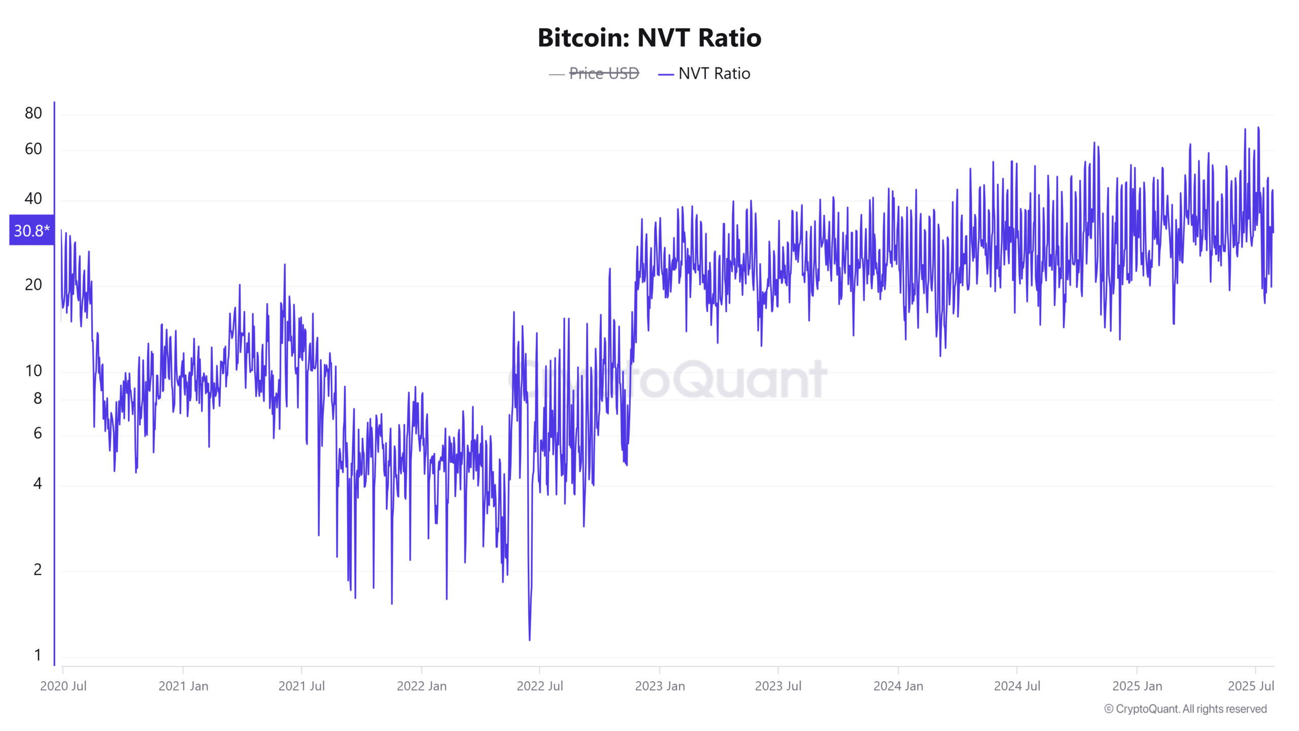 Bitcoin, on-chain imbalance, liệu có tạo kháng cự mới cho giá? - Tin Tức Bitcoin - Cập Nhật Tin Tức Coin Mới Nhất 24/7 2025