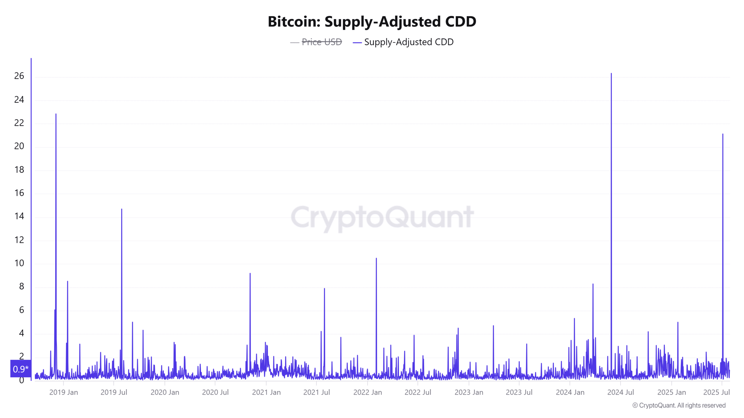 Bitcoin, on-chain imbalance, liệu có tạo kháng cự mới cho giá? - Tin Tức Bitcoin - Cập Nhật Tin Tức Coin Mới Nhất 24/7 2025