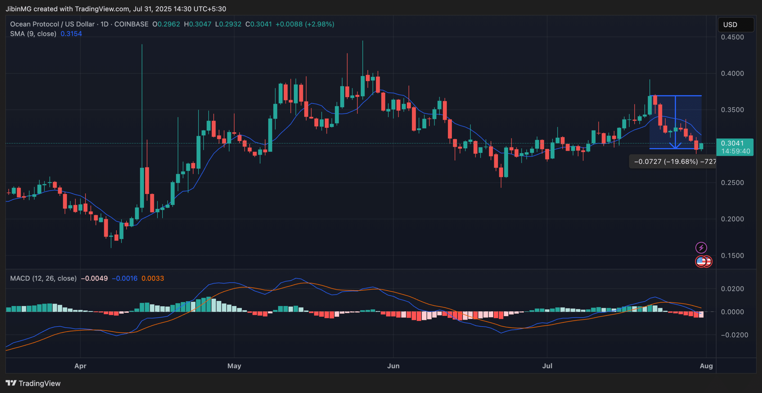 Info-Fi, phân tích 3 dự án tiền điện tử hàng đầu lĩnh vực này - Tin Tức Bitcoin - Cập Nhật Tin Tức Coin Mới Nhất 24/7 2025