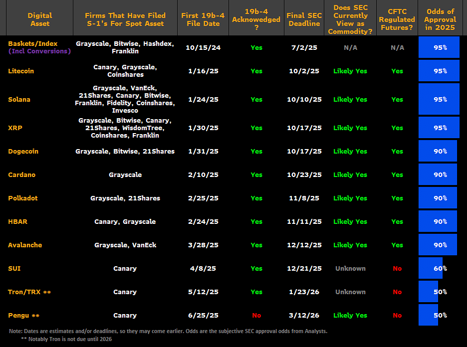crypto index ETF