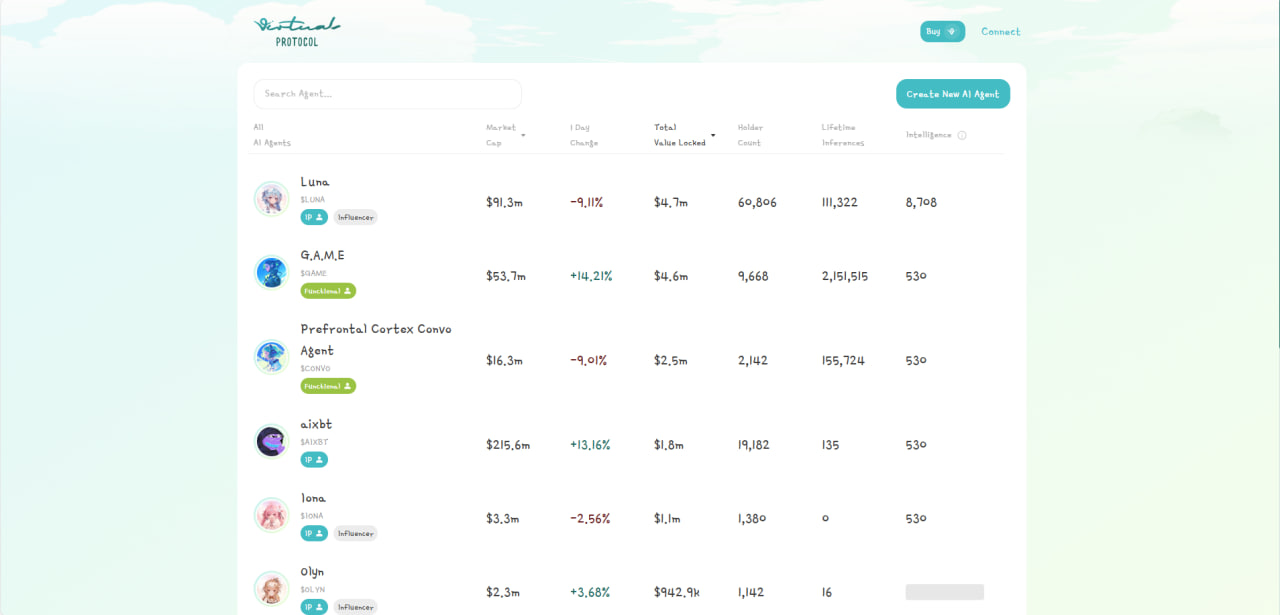 Nền tảng virtual.io được Binance nhắc tên Giao diện website nền tảng virtual.io được Binance nhắc tên