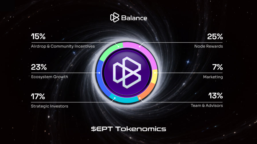 Phân bổ token EPT