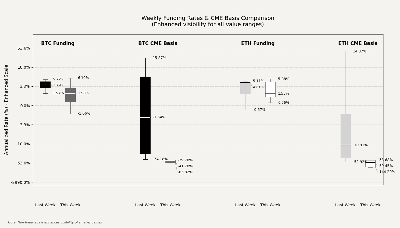 Bitcoin CME futures giảm mạnh khi nhu cầu tổ chức lao dốc - Tin Tức Bitcoin - Cập Nhật Tin Tức Coin Mới Nhất 24/7 2025 Bitcoin CME futures premium drops as institutional appetite wears off