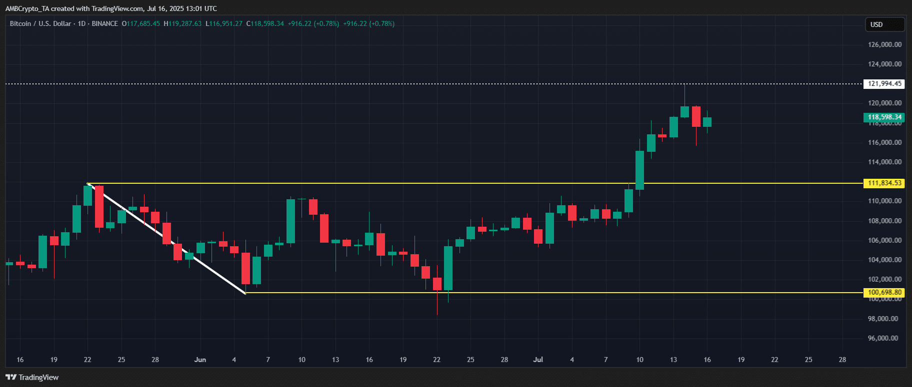 Bitcoin ETF