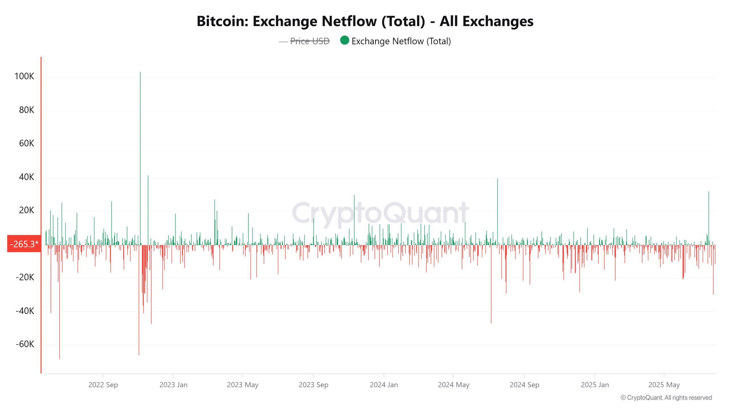 Bitcoin, on-chain imbalance, liệu có tạo kháng cự mới cho giá? - Tin Tức Bitcoin - Cập Nhật Tin Tức Coin Mới Nhất 24/7 2025
