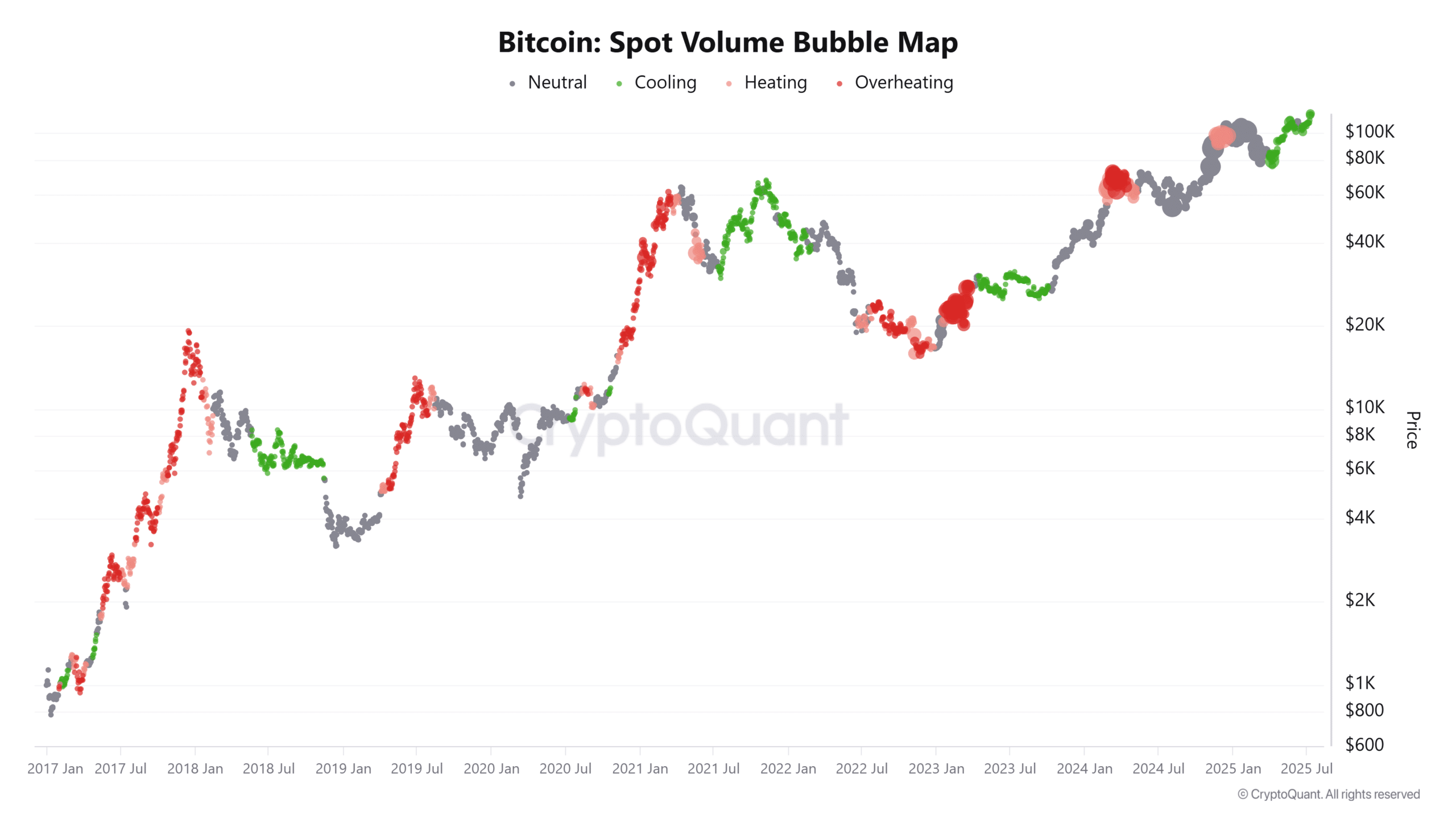 Bitcoin tăng giá nhờ Stablecoin, nhưng nguồn dự trữ đang cạn kiệt - Tin Tức Bitcoin - Cập Nhật Tin Tức Coin Mới Nhất 24/7 2025 Bitcoin Spot Volume Bubble Map