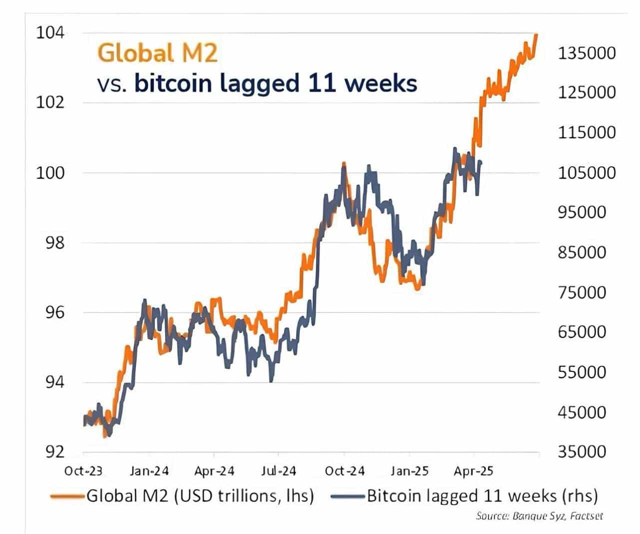 Bitcoin tăng giá thế nào nếu vượt mốc ATH mới nhất? Dự báo giá Bitcoin - Tin Tức Bitcoin - Cập Nhật Tin Tức Coin Mới Nhất 24/7 2025 Bitcoin Volume Chart
