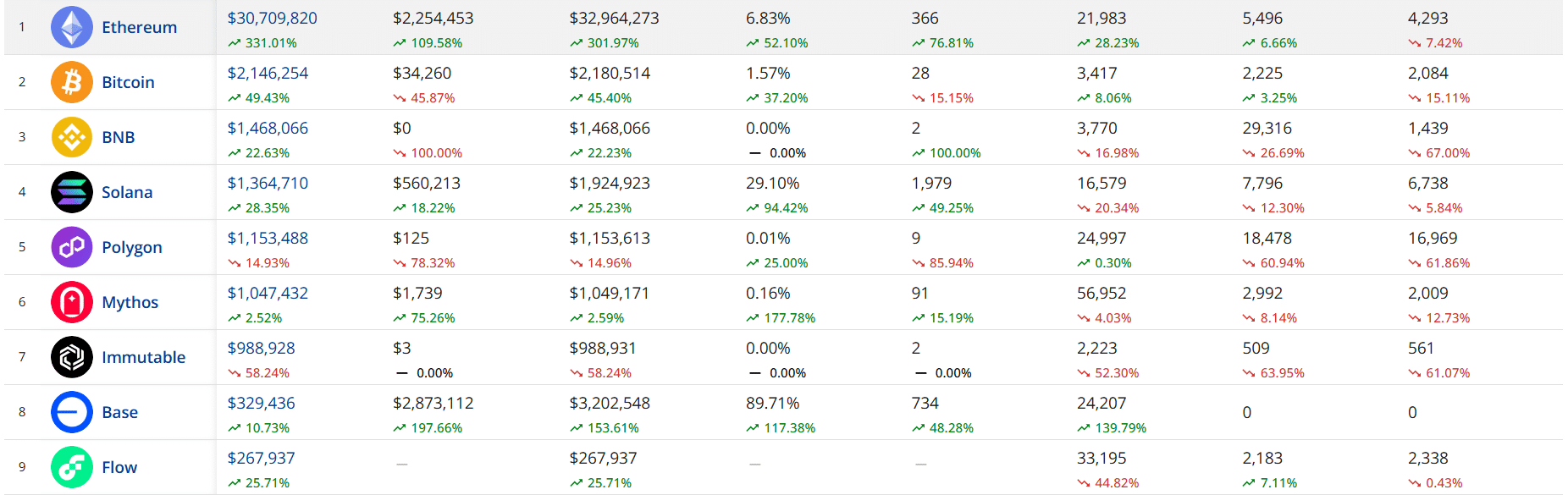 Ethereum 10 năm, kỷ niệm với NFT đuốc và khối lượng giao dịch 75 triệu USD - Tin Tức Bitcoin - Cập Nhật Tin Tức Coin Mới Nhất 24/7 2025 Biểu đồ khối lượng giao dịch NFT Ethereum