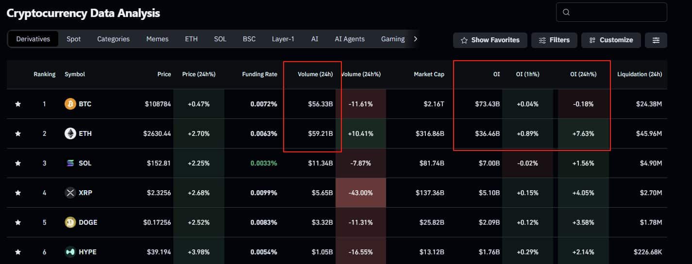Biểu đồ khối lượng giao dịch Ethereum