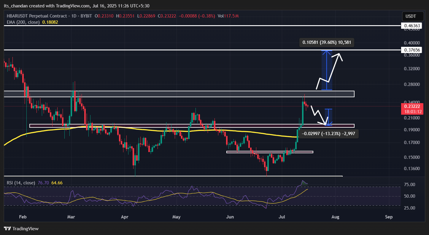 HBAR technical analysis