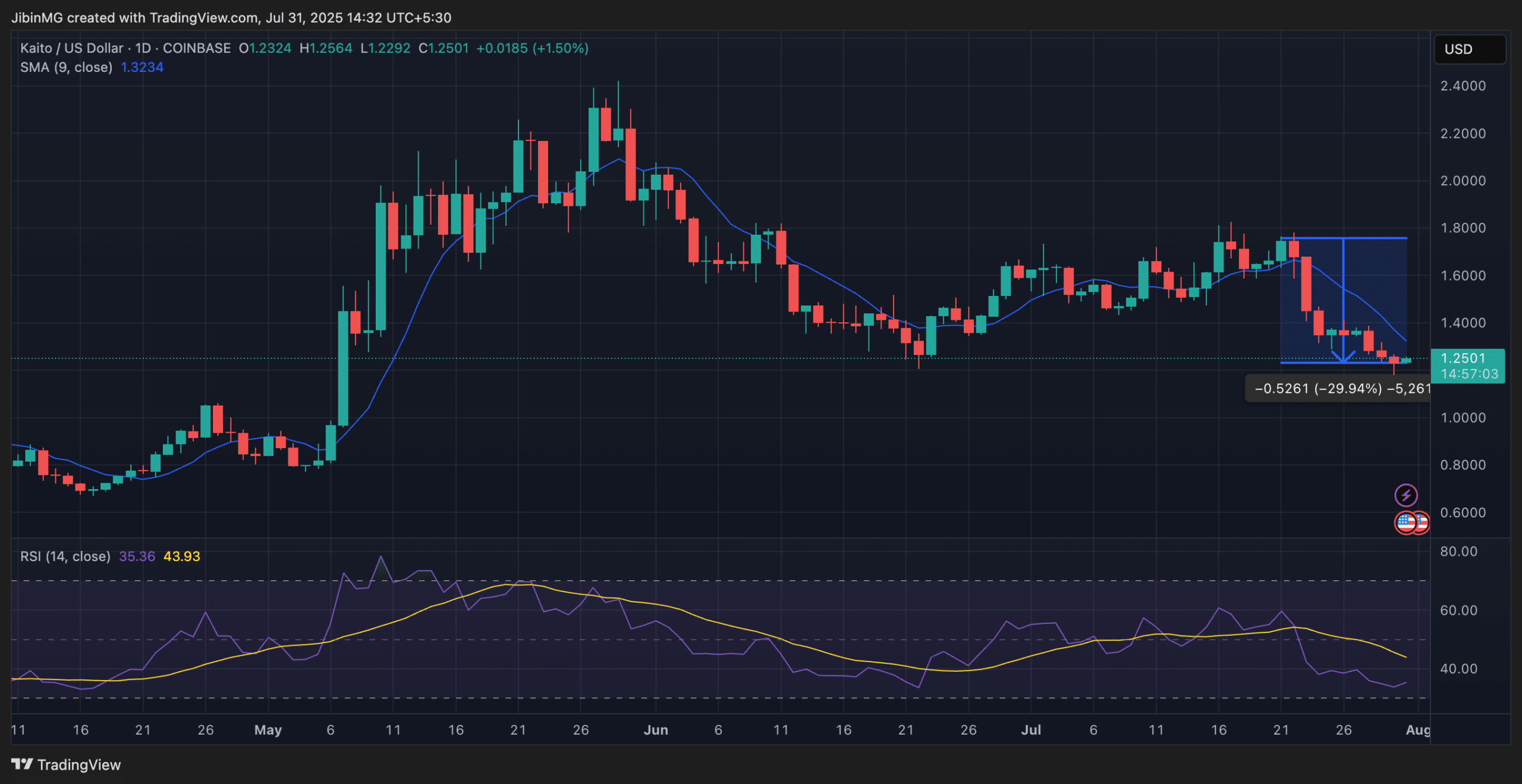 Info-Fi, phân tích 3 dự án tiền điện tử hàng đầu lĩnh vực này - Tin Tức Bitcoin - Cập Nhật Tin Tức Coin Mới Nhất 24/7 2025