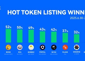 M Token dẫn đầu đợt tăng giá, Meme, AI, Gaming và RWA nổi bật tuần 30/6–7/7