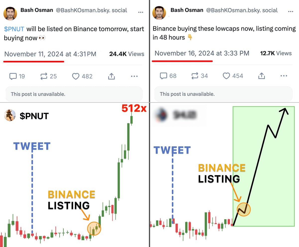 Fomo cộng đồng với việc $PNUT được Listing Fomo cộng đồng với việc $PNUT được Listing